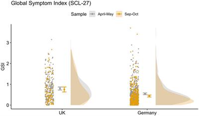 Subjective Impact of the COVID-19 Pandemic on Schizotypy and General Mental Health in Germany and the United Kingdom, for Independent Samples in May and in October 2020